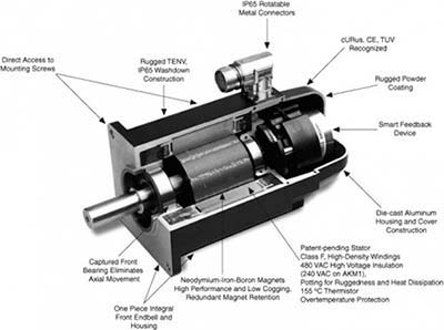 Manutenção em servo motor